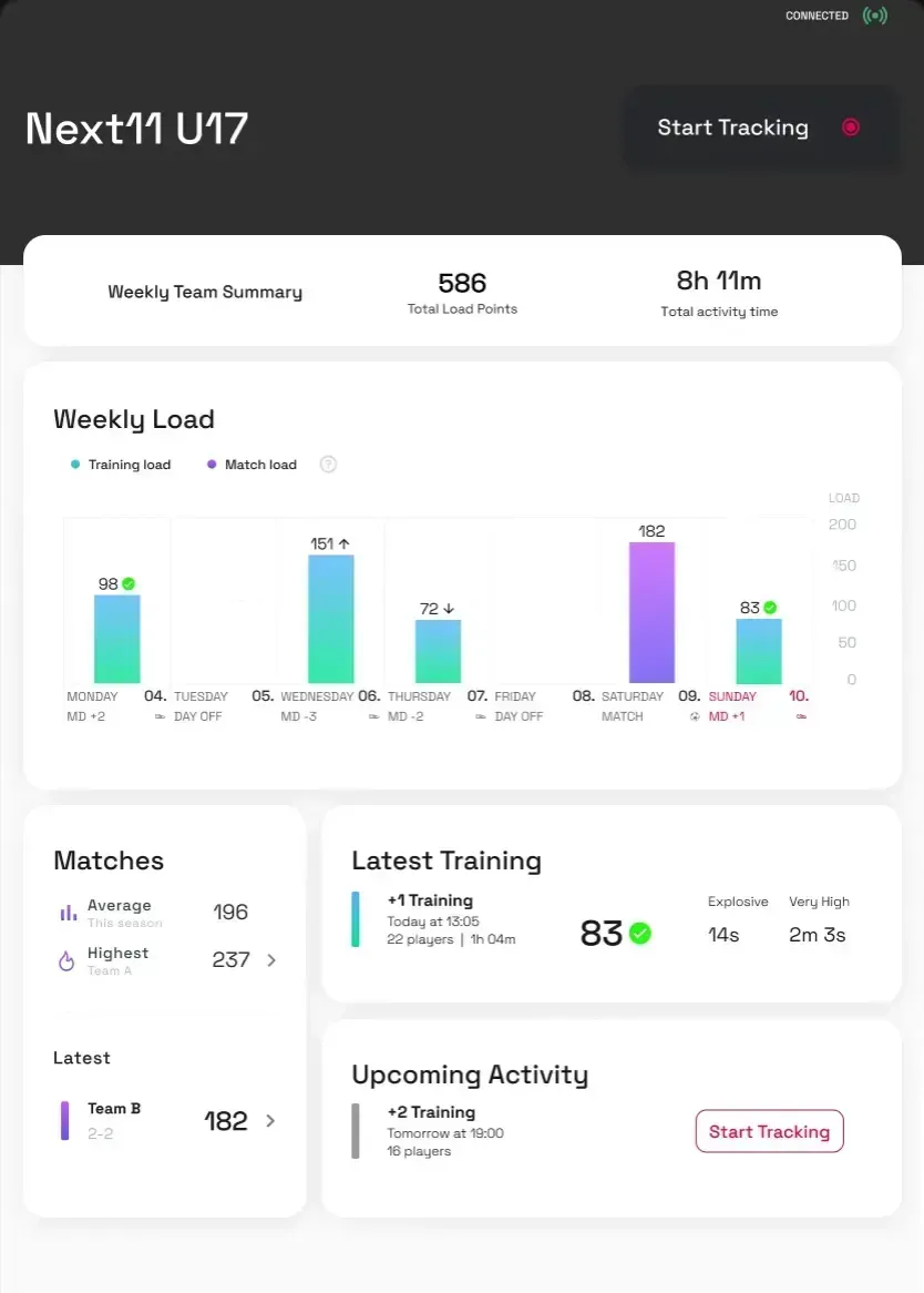 Next11 coach tablet dashboard with weekly team load, recent matches, latest training and a Start Tracking button