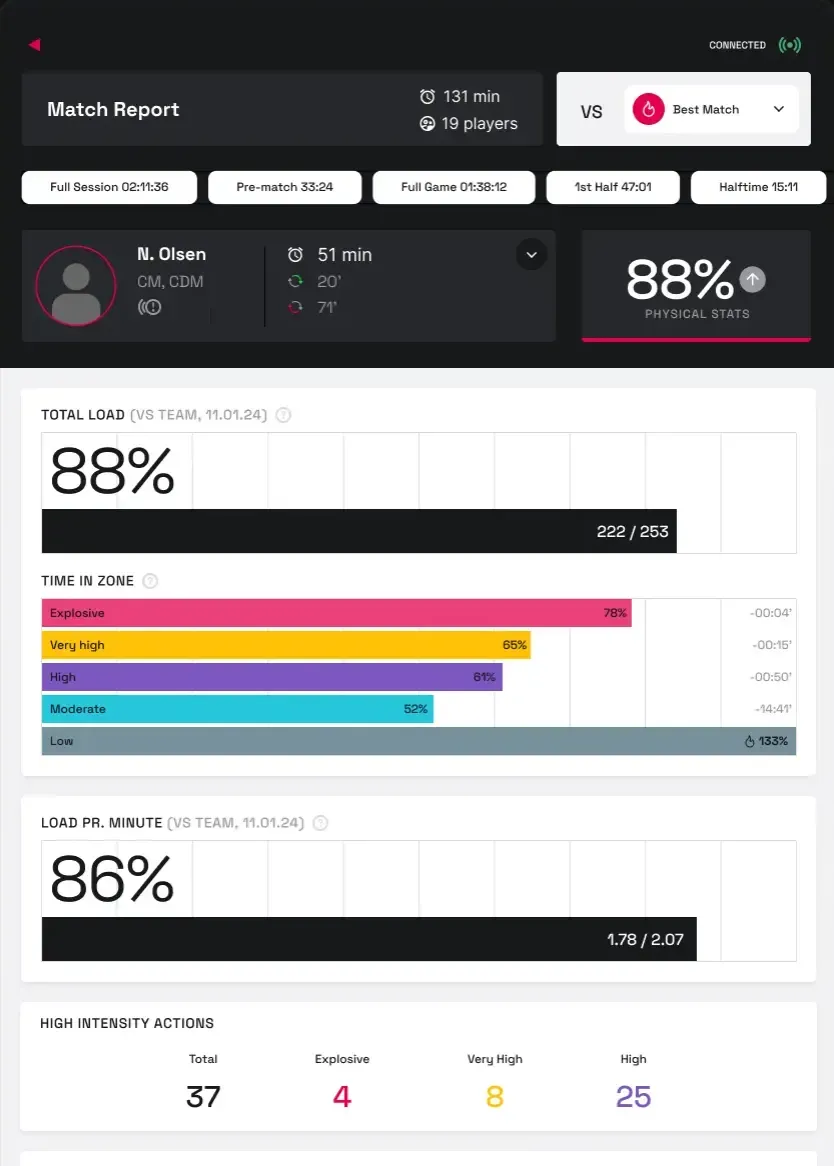 Coach tablet match report for one player with total load, time in each intensity zone, load per minute and high-intensity actions