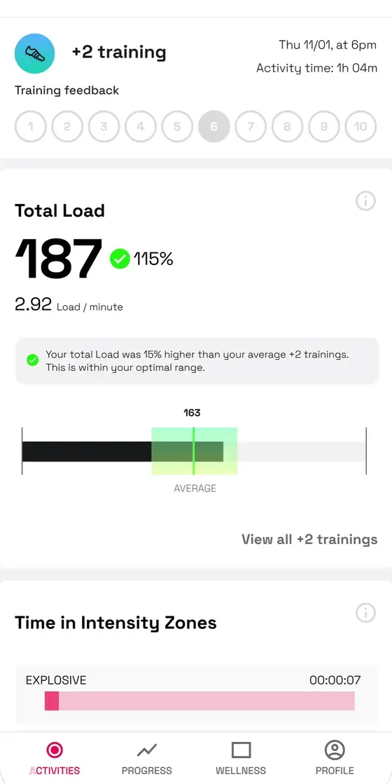 Player app training report with total load, load per minute and a comparison against the player’s average