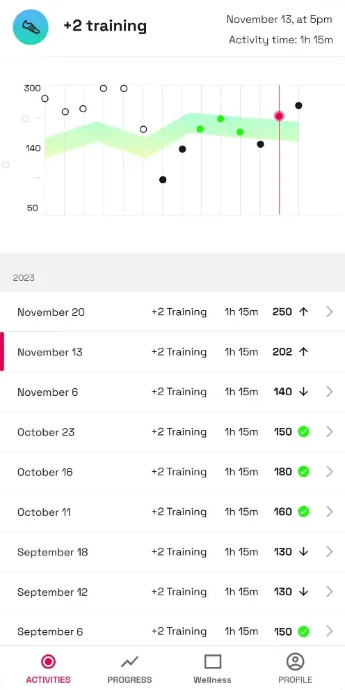 Player app list of past trainings by date with a load trend chart